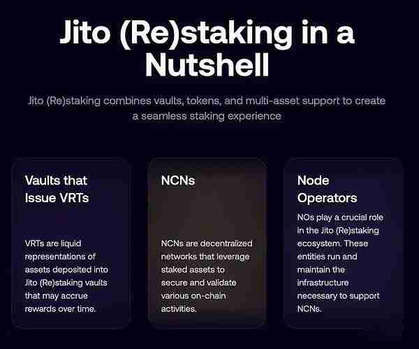 什么是Jito再质押？如何让你SOL收益最大化？